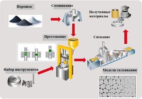 Преимущества и применение порошковой стали