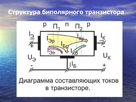 Преимущества и применение PNP транзистора