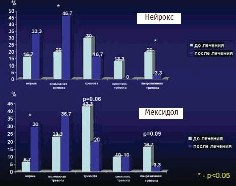 Преимущества и различия между нейроксом и мексипримом