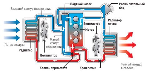 Преимущества капельной системы охлаждения