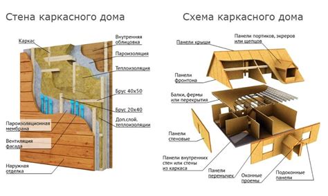 Преимущества каркасно-насыпных стен