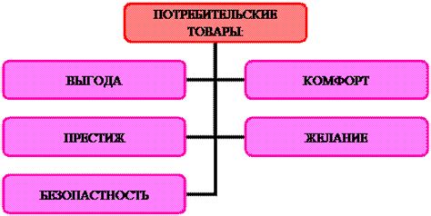 Преимущества классификации