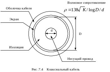 Преимущества коаксиального расположения