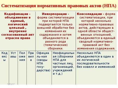 Преимущества кодифицированного законодательства