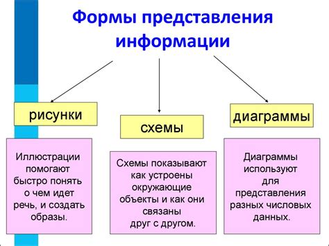 Преимущества комбинированной формы представления информации