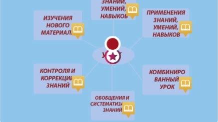 Преимущества комбинированных уроков