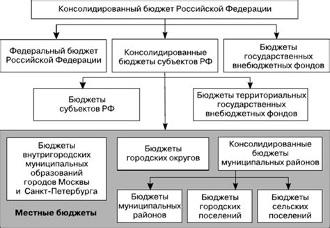 Преимущества консолидированного бюджета