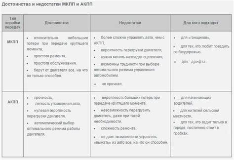 Преимущества контрактного ДВС