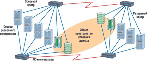 Преимущества копирования данных