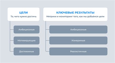 Преимущества краткосрочных целей