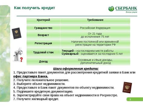 Преимущества кредитования в Сбербанке