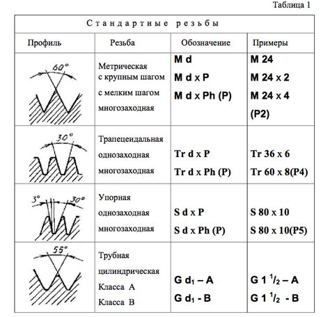 Преимущества крупного шага резьбы