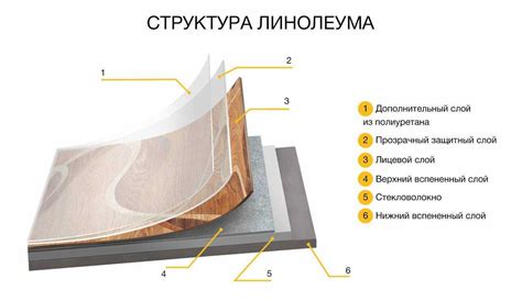 Преимущества линолеума класса км2