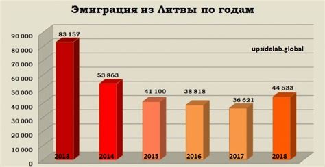 Преимущества литовского учета