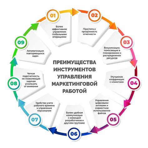 Преимущества маркетинговой поддержки