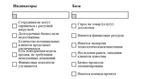 Преимущества масштабирования проекта