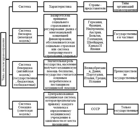 Преимущества межирригационной системы