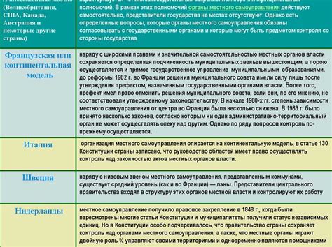 Преимущества местного самоуправления