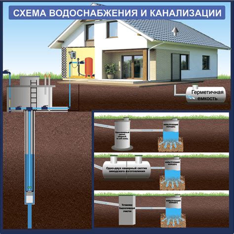 Преимущества местной канализации для частного дома