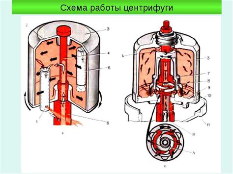 Преимущества механизма тройки при ожидании привязки