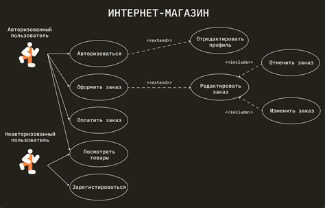 Преимущества моделирования и реальные примеры применения