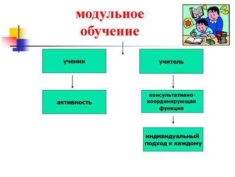 Преимущества модульной недели