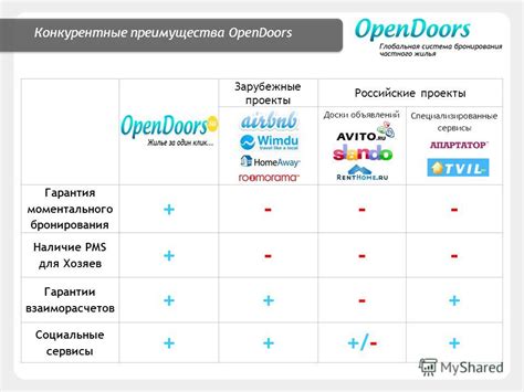 Преимущества моментального решения