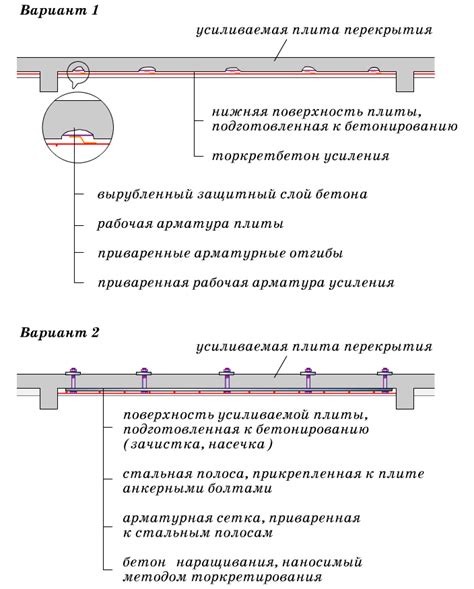 Преимущества монолитного слоя