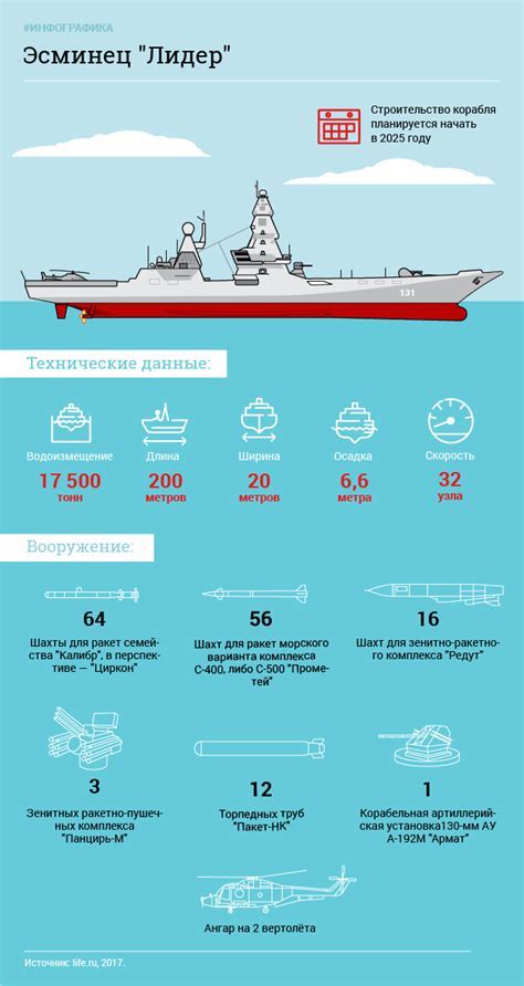 Преимущества морских авантюр