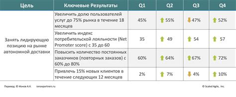 Преимущества наличия ключевых персоналов