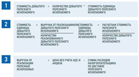 Преимущества налога НДПИ для бизнеса