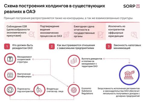 Преимущества налогового оформления