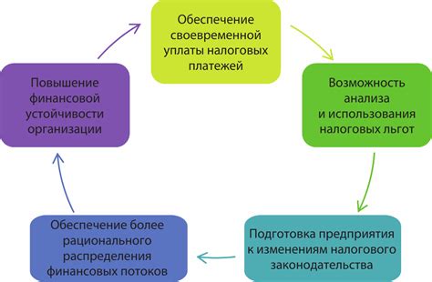 Преимущества налогового планирования для снижения риска