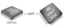 Преимущества настройки UART в телефоне