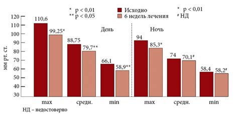 Преимущества небиволола перед небилетом