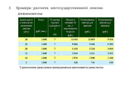 Преимущества негосударственной пенсии по сравнению с государственной