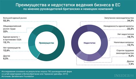 Преимущества неделимых долей для бизнеса