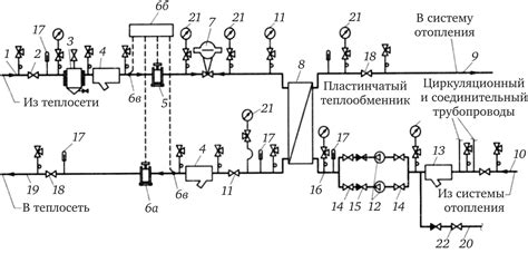 Преимущества независимого присоединения систем отопления