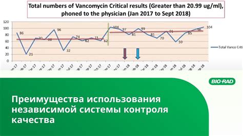 Преимущества независимой установки