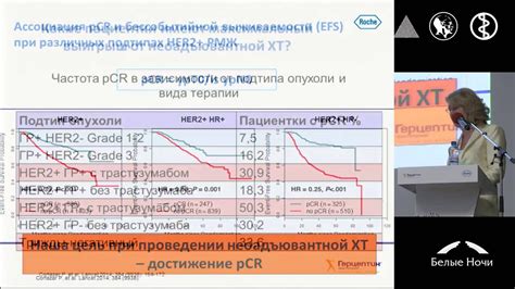 Преимущества неоадъювантной терапии