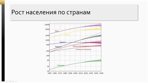 Преимущества неограниченного роста