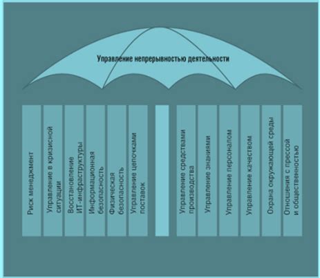 Преимущества непрерывной работы для организации