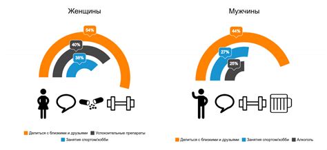 Преимущества низкого стресса на здоровье