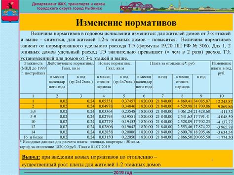 Преимущества новых нормативов