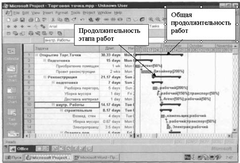 Преимущества обеспечения контрольных сроков