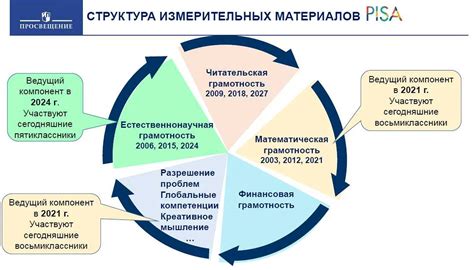 Преимущества обладания Граалем