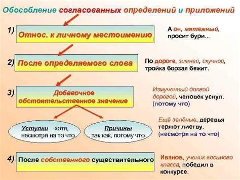 Преимущества обособления предложений