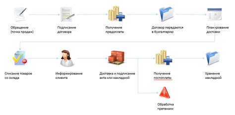 Преимущества обработки заказа шейн для бизнеса