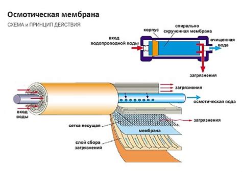 Преимущества обратного давления