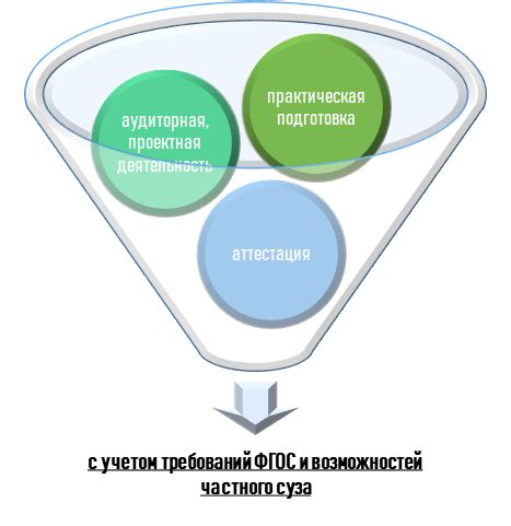 Преимущества обучения в негосударственном колледже